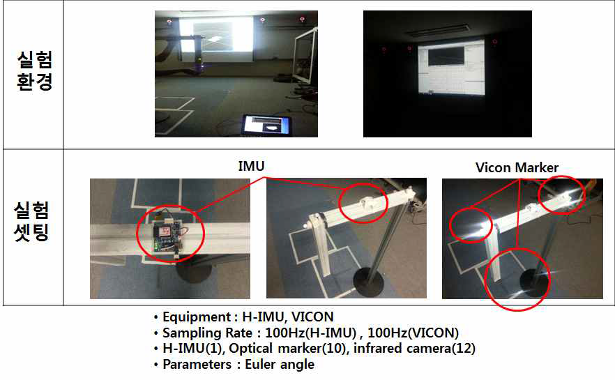 VICON과 오일러각의 신뢰성 비교 검증 실험