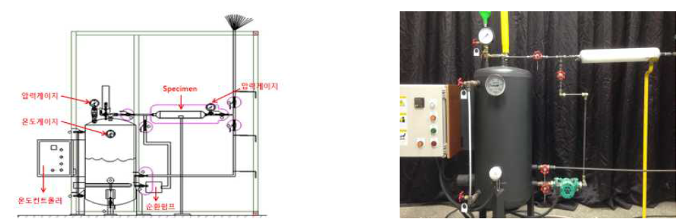 공압 순환 배관 시스템