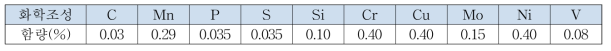 Mechanical properties of ASTM A106 Gr.B