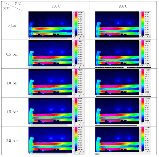 SCC 발생 배관의 온도 및 기압별 누수에 따른 Infrared image