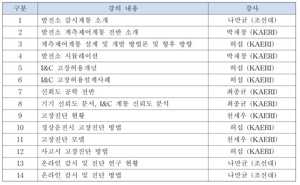 고장해석 및 진단 교과목 공동강의 내용 (2013년 2학기)