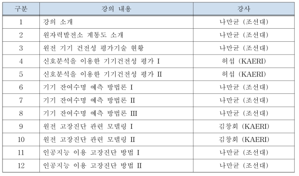 기기건전성평가 1 교과목 공동강의 내용 (2014년 1학기)