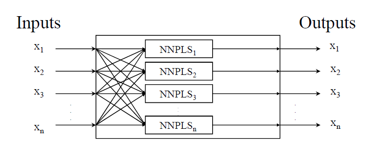 자율연합 NNPLS 추론 유닛 개략도