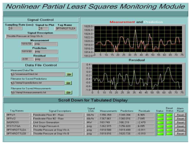 NLPLS 모델을 사용한 측정치와 예측치 그래프 예 (테네시 대학)