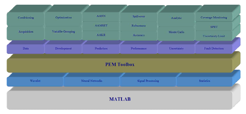 MATLAB 기반 PEM 툴 박스