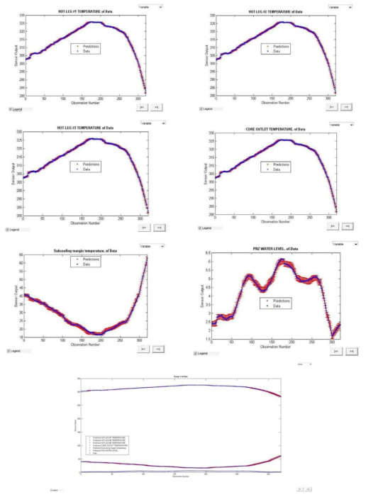 계측기별 분석적 불확실도 분석법을 이용한 model uncertainty coverage