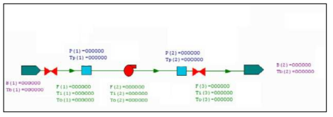 펌프가 포함된 계통 모델링의 예