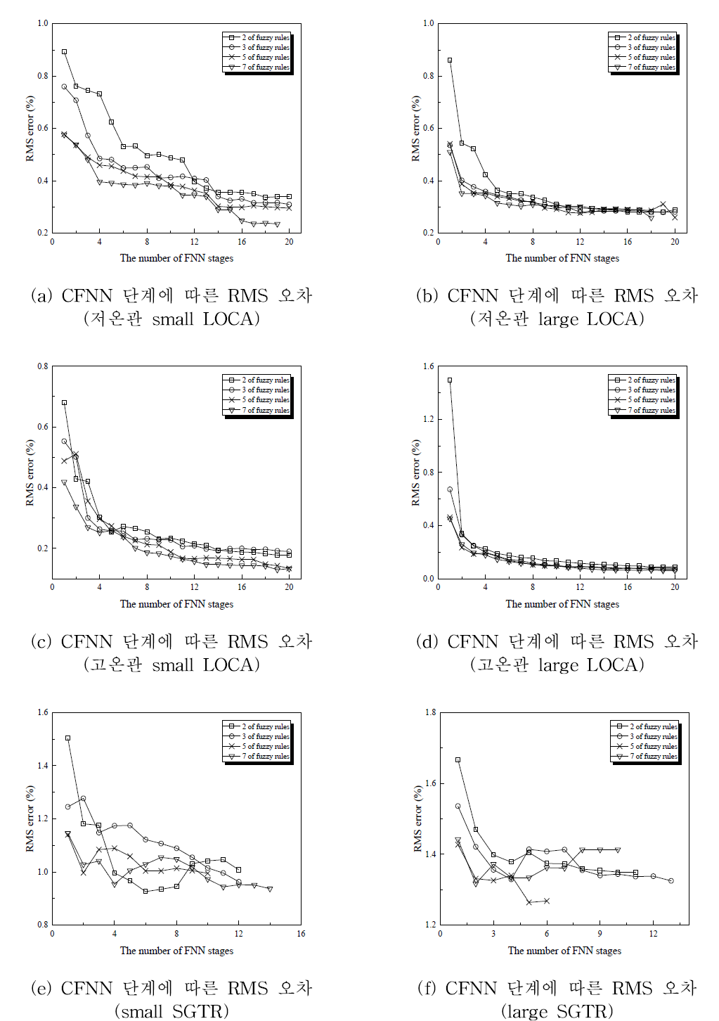 CFNN 모델의 예측 성능(test data)
