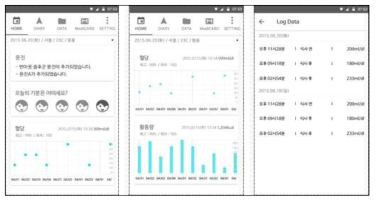 myHealth : 일반인 대상 사용자 앱 개발 화면