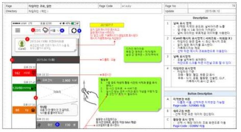 질환자(당뇨병환자) 대상 서비스 실증 시나리오 예시