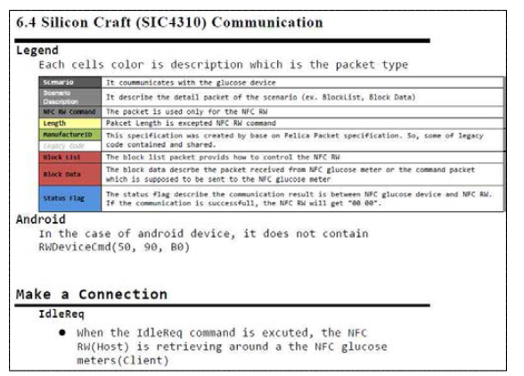 iCareD_Lite NFC 연동 프로토콜 설계