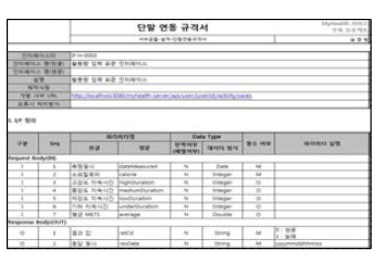 활동량 입력 표준 인터페이스 설계서 예시