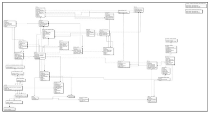 myHealth Diagram