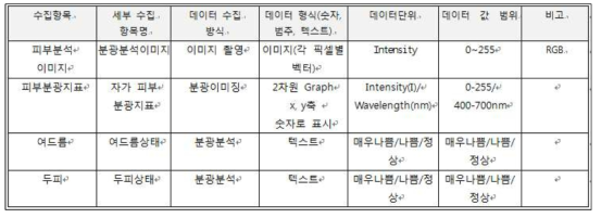 측정데이터 구분