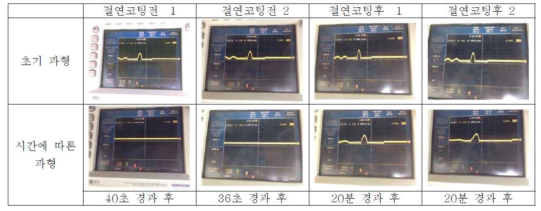 절연코팅 전/후 전압파형