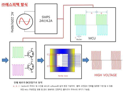 에스피텍 전원장치 분석