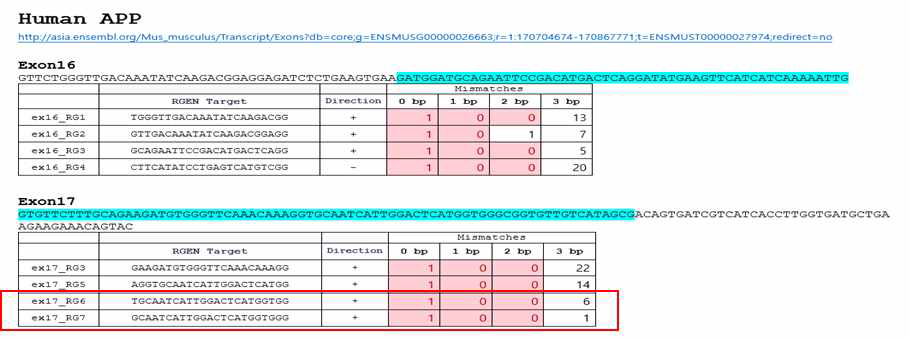 Ab RGEN sequence 탐색