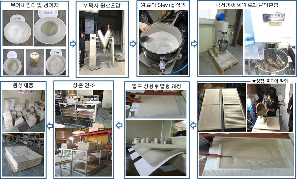 습도조절용 세라믹 패널의 제조 과정