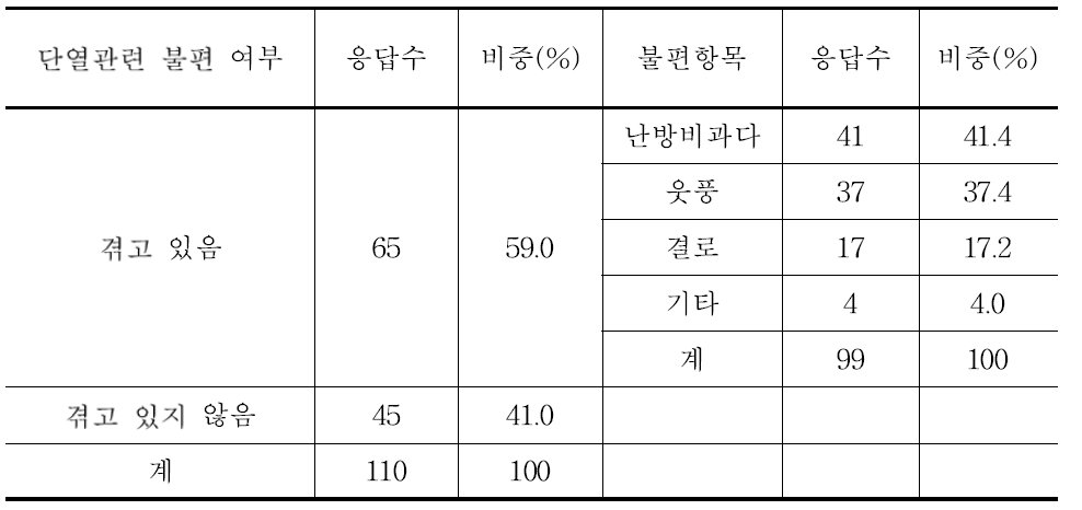 설문조사표 3