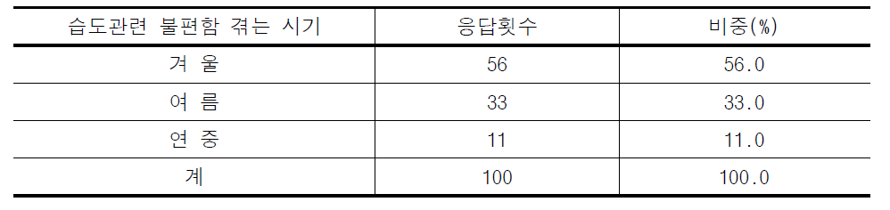 설문조사표 4