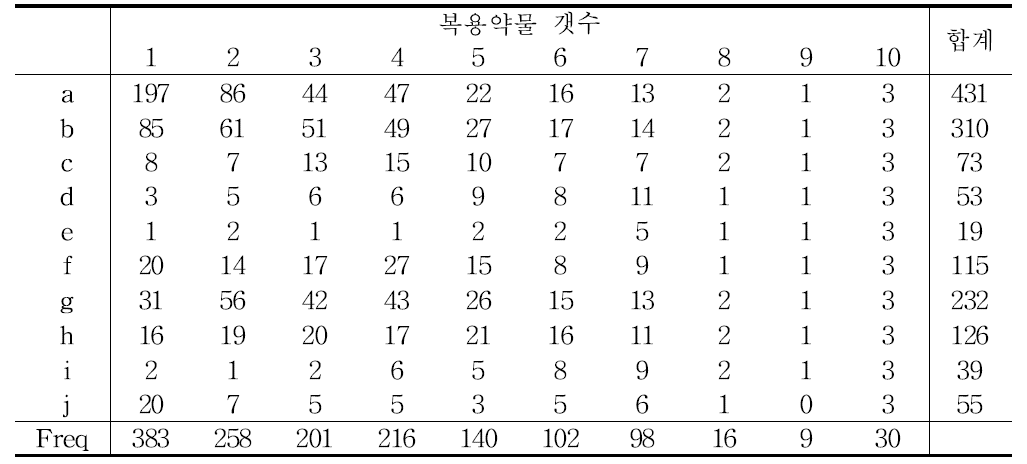 (상세 보조표)