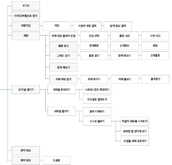 애플리케이션 사이트 맵