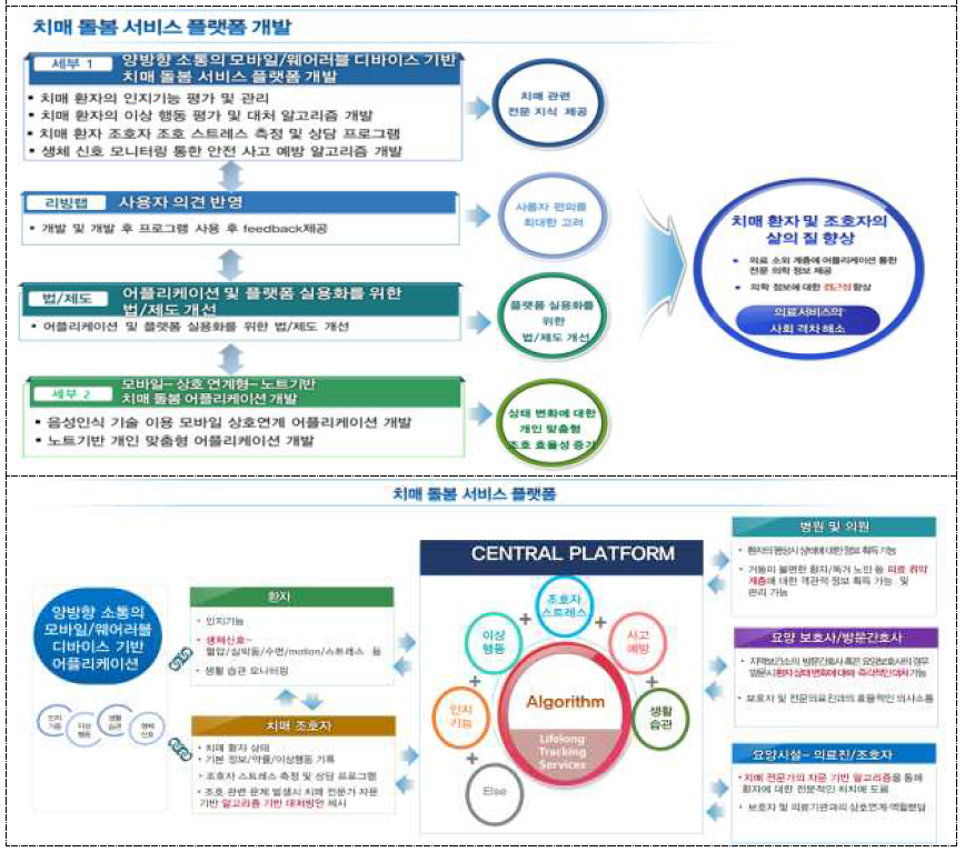 연구개념도