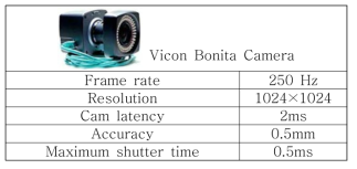 Vicon camera specification