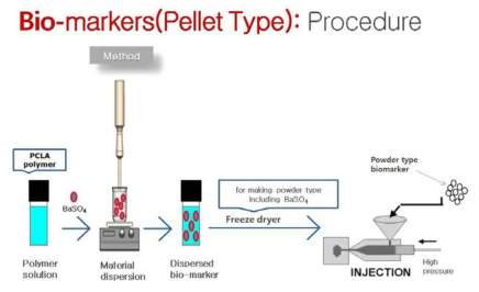 Pellet type 표지자 제작과정
