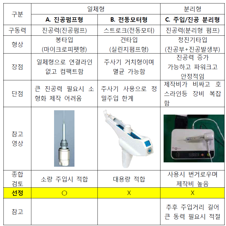 마커 인젝션 시스템 검토사양