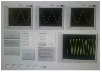 Labview control panel overview