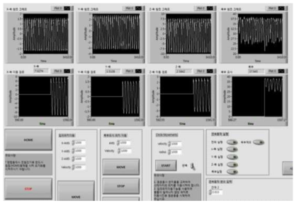 4D Phantom control software. 맨 위의 4 블록은 각 4축에 대한 입력 데이터를, 중간 4 블록은 각 4축의 현재 위치값을 아래의 여러 버튼들은 임의의 좌표로 움직일 수있도록 설정된 아이콘이다