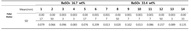 바이오 Pellet 형태 표지자 BaSO4 16.7wt % 와 33.4wt % 이동성 분석