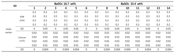 바이오 Pellet 형태 표지자 BaSO4 16.7wt % 와 33.4wt % 크기 및 부피변화