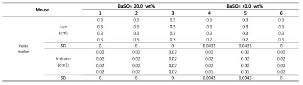 바이오 Pellet 형태 표지자 BaSO4 20.0wt % 와 30.0wt % 크기 및 부피변화