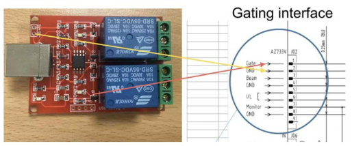 Co-registration 알고리즘을 통해서 나온 출력을 외부 클럭으로 바꾸기 위해 사용한 Relay board(왼쪽) 와 그 출력을 치료기의 Beam on 신호로 연결시키기 위한 인터페이스 (오른쪽)