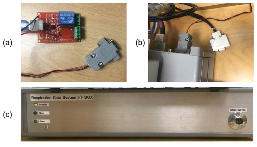 신호 전달을 위해 만든 소켓(a)과, 기존의 외부 Gating 신호를 대체한 모습(b). 소켓이 교체된 상태에서 작동되는 Gate system interface box의 외관(c)