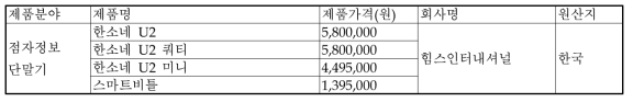 시각장애인을 위한 점자관련 보조기기 주요 현황