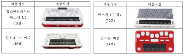 국내 점자정보단말기