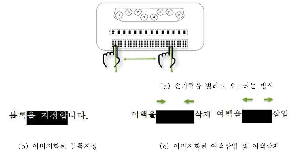 문서 편집을 위한 기본 제스처