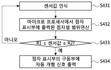 센서인식 도식도