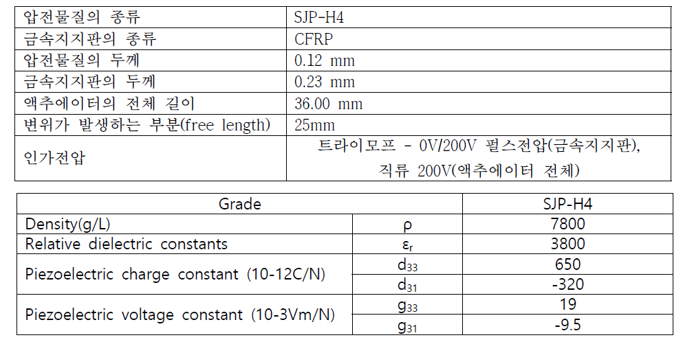 압전물질 SJP-H4 의 물리적 특성