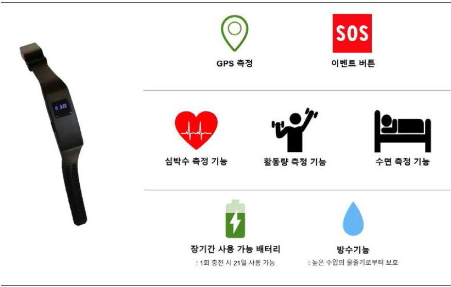 LoRa를 활용하는 스마트 밴드의 세부 설명