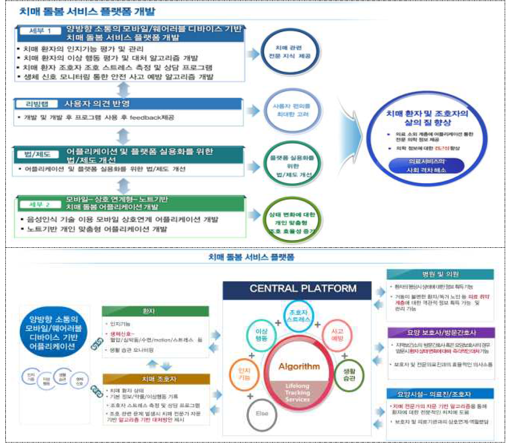 연구개념도