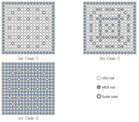 MOX 핵연료 장전 17×17 핵연료집합체 설계안 비교