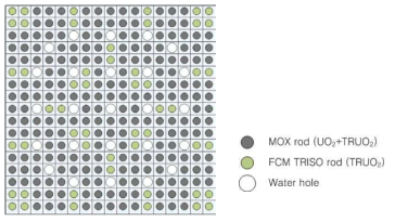 FCM핵연료봉과 MOX핵연료봉을 동시에 사용하는 집합체모형 (검은색봉 : MOX핵연료봉, 녹색봉 : FCM 핵연료봉)