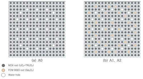 Full MOX 핵연료집합체 사용 노심에 사용된 집합체모형