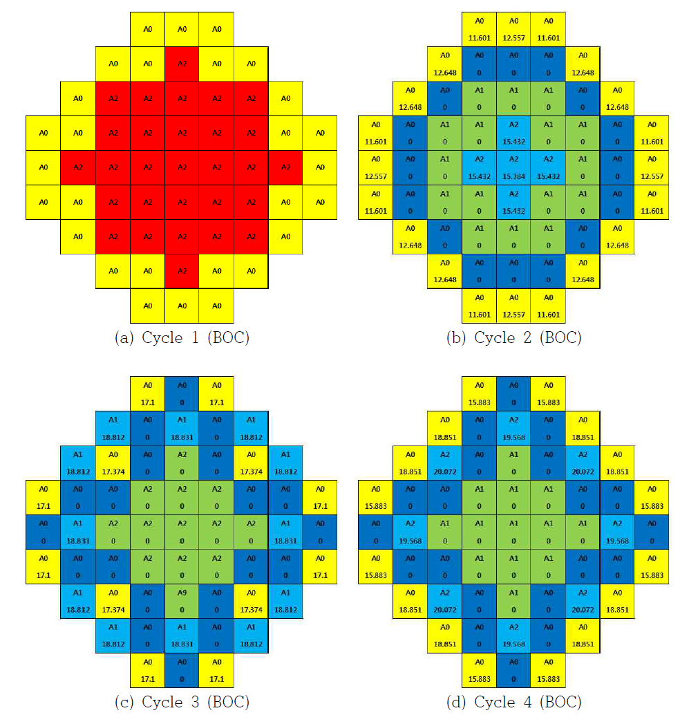 Full MOX 핵연료집합체 사용 노심장전모형 (1~4주기)
