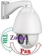 PTZ(Pan-Tilt-Zoom) IP Camera Integration