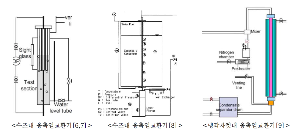 기존 피동냉각설비 응축열교환기 실험 개념도